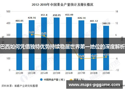 巴西如何凭借独特优势持续稳居世界第一地位的深度解析
