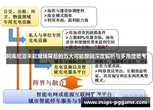 阿库尼亚未能登场背后的五大可能原因深度解析与多角度思考