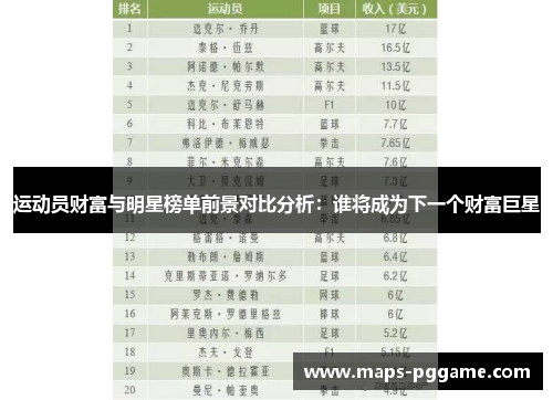 运动员财富与明星榜单前景对比分析:谁将成为下一个财富巨星 运动员财富与明星榜单前景对比分析:谁将成为下一个财富巨星
