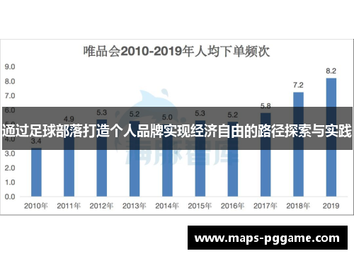 通过足球部落打造个人品牌实现经济自由的路径探索与实践 通过足球部落打造个人品牌实现经济自由的路径探索与实践
