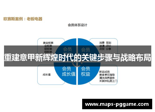 重建意甲新辉煌时代的关键步骤与战略布局