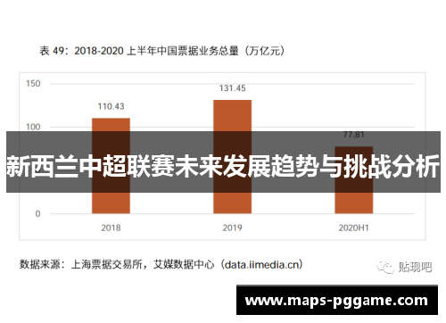 新西兰中超联赛未来发展趋势与挑战分析