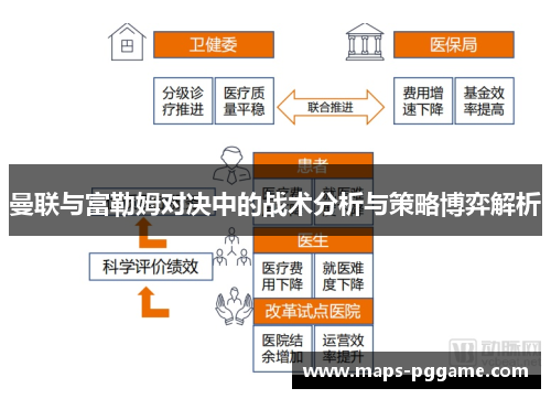 曼联与富勒姆对决中的战术分析与策略博弈解析 曼联与富勒姆对决中的战术分析与策略博弈解析